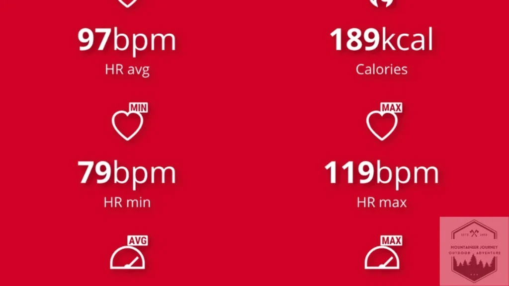 Polar H10 chest strap heart rate compared to vivoactive 6, difference of 1 bpm