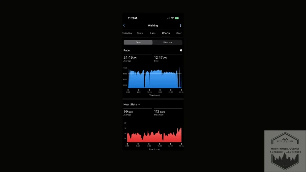 Vivoactive 6 heart rate and pace on app. Compared to our Polar H10 results for accuracy